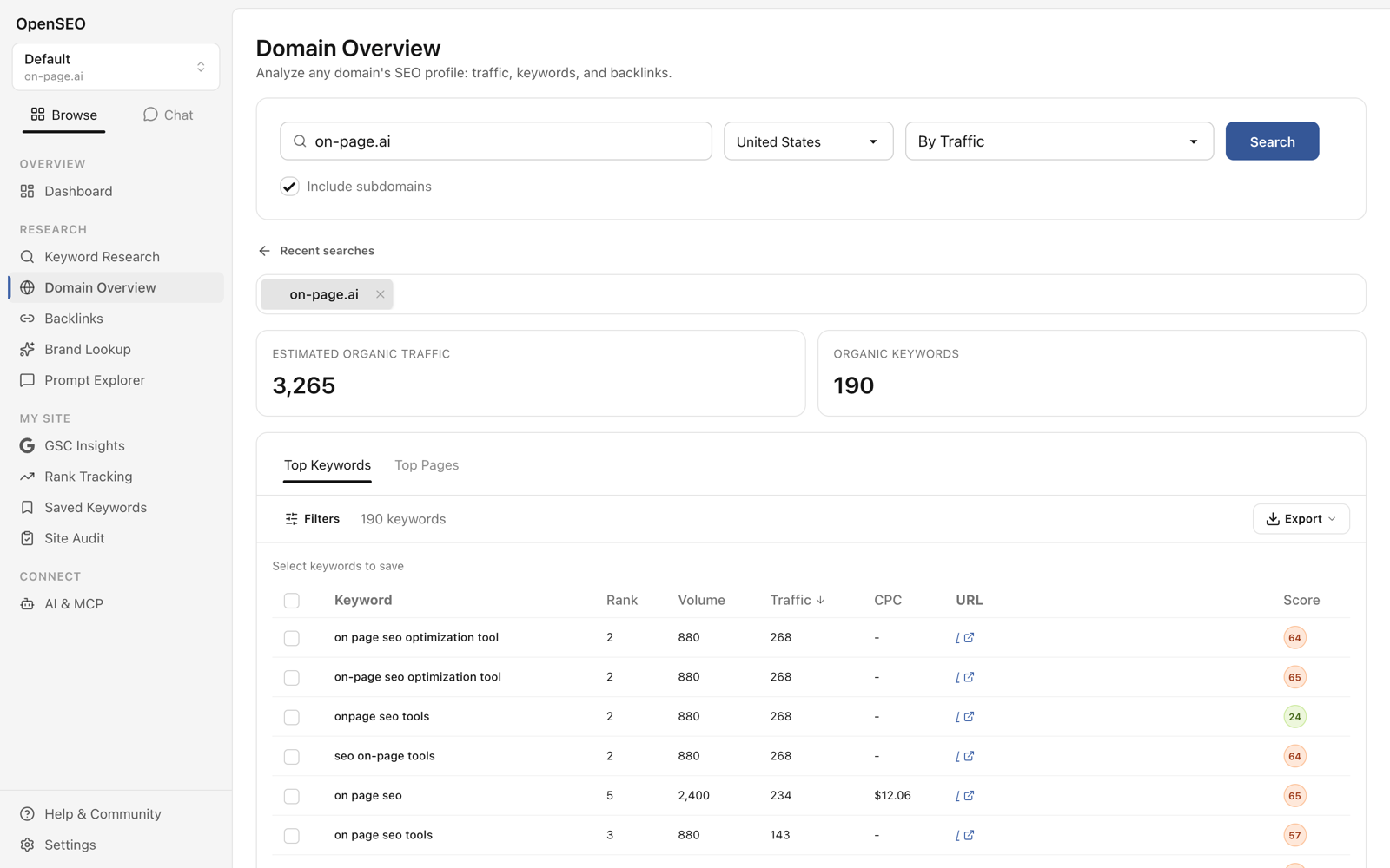 OpenSEO domain overview showing estimated traffic and organic keywords