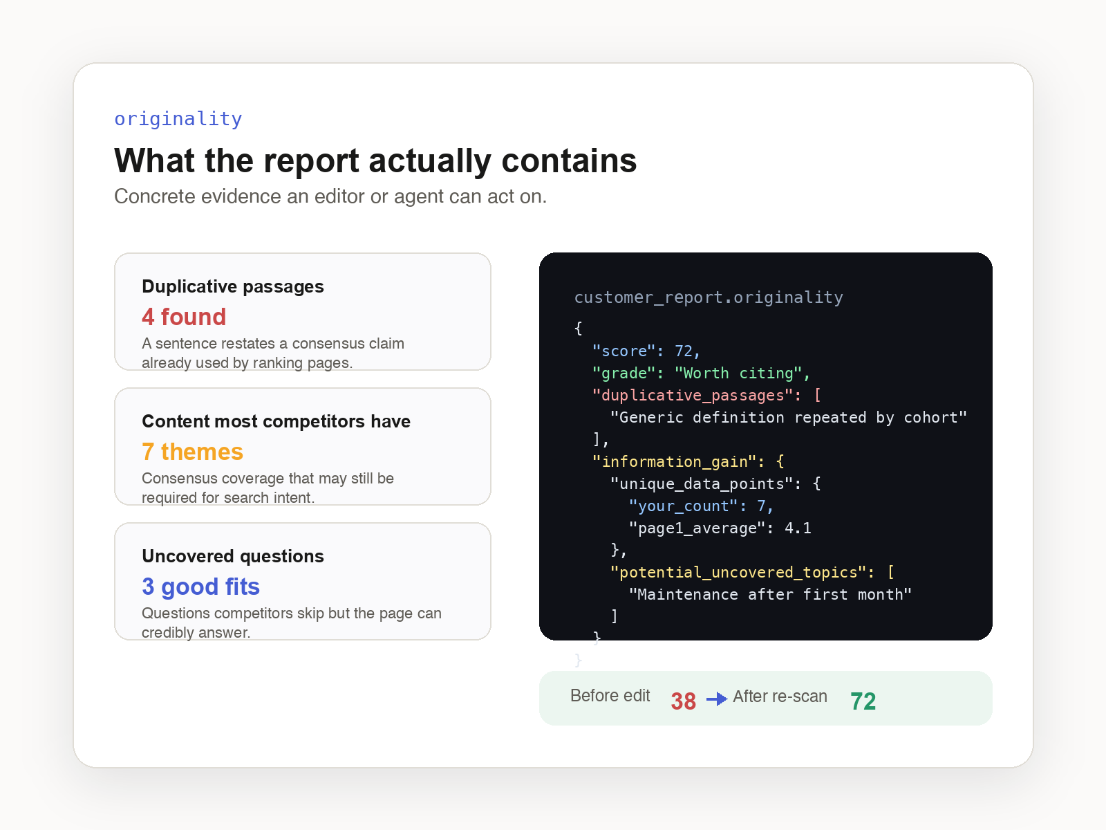 Illustrative originality report detail showing duplicative passages, content most competitors have, uncovered questions, JSON fields, and before-after score movement.
