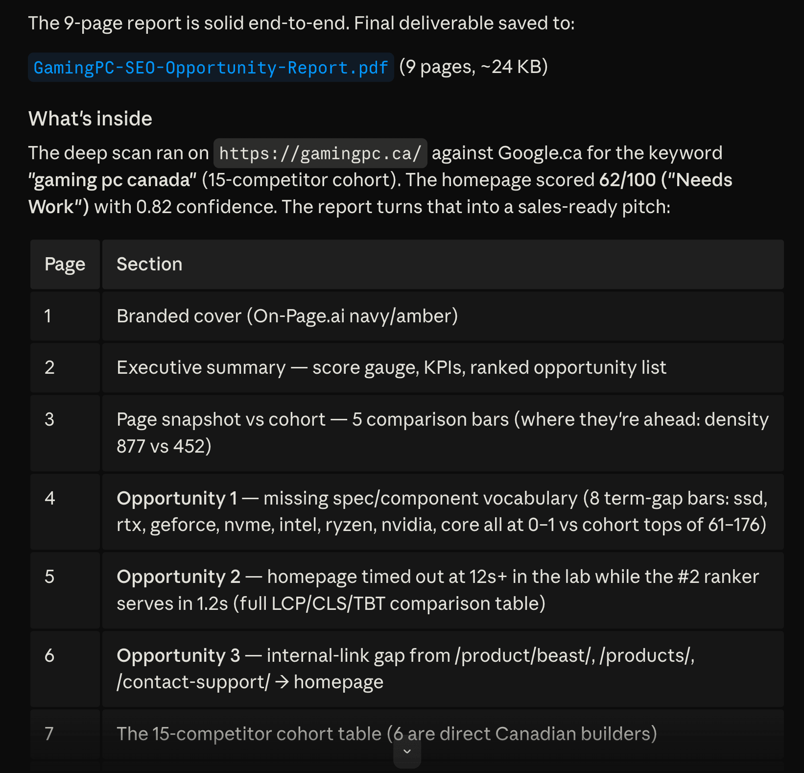 Agent output showing the generated GamingPC SEO opportunity report saved as a nine-page PDF, followed by a table of report sections.